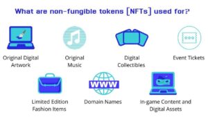 What are non-fungible tokens (NFTs) used for